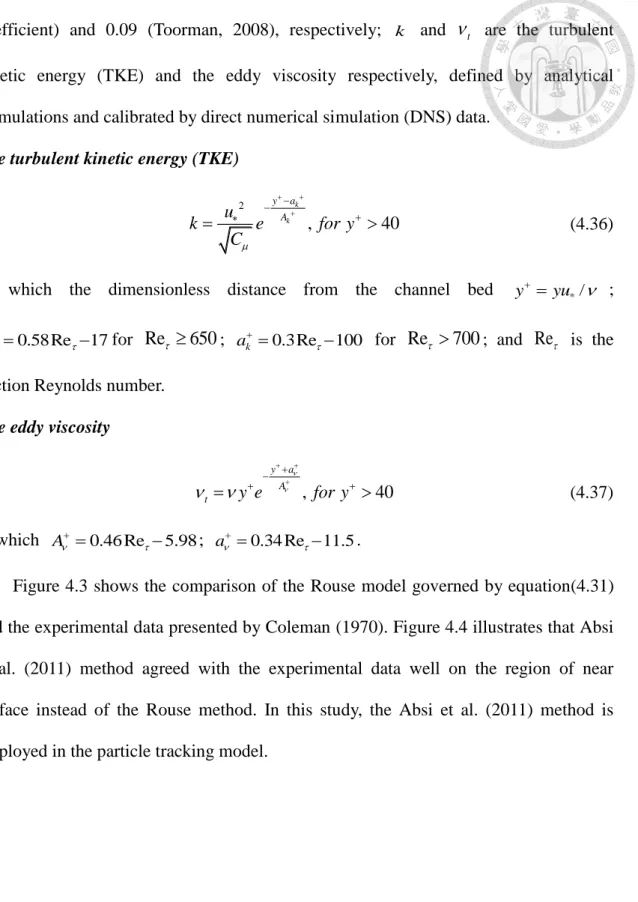 Figure 4.3 shows the comparison of the Rouse model governed by equation(4.31)  and the experimental data presented by Coleman (1970)