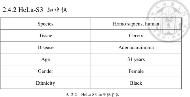 表 2-3  GM12878 細胞株資訊 