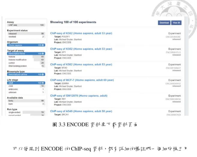圖 3.3 ENCODE 資料庫下載資料頁面  可以發現到 ENCODE 的 ChIP-seq 資料，都有詳細的標註哪一個細胞株且用 這個細胞株所要探討的轉錄因子名稱，但因為 2014 年後的 ChIP-seq 資料有包含 很多的細胞株和轉錄因子，因此需要寫程式來區找出是有哪幾種細胞株和其對應 要找的轉錄因子是那些。  轉錄因子  細胞株 
