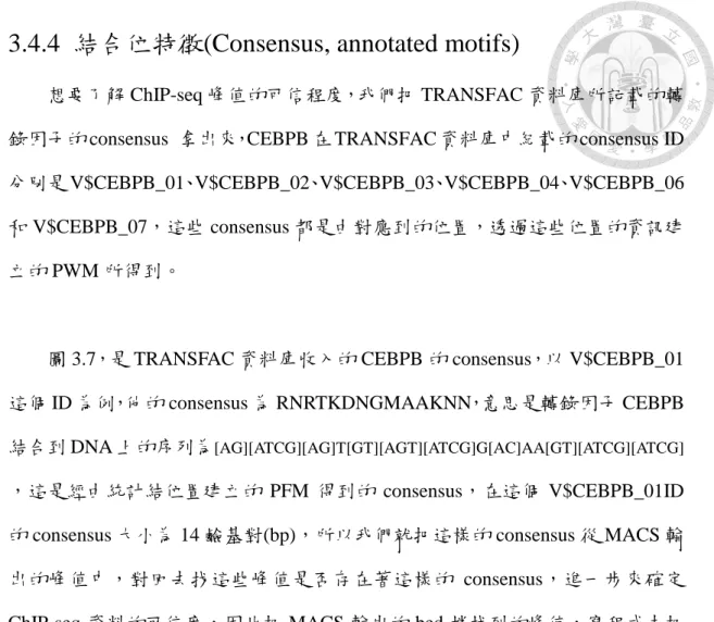 圖 3.7  為 TRANSFAC 資料庫中紀錄的的 CEBPB 結合位特徵 