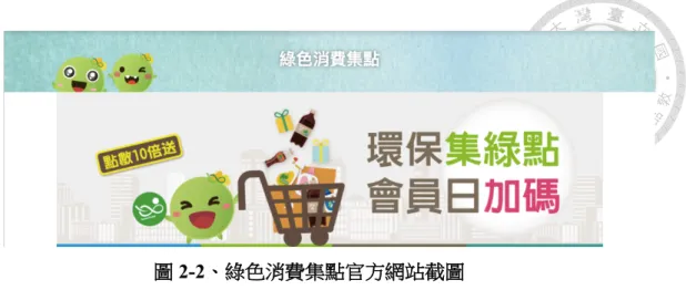 圖 2-2 、綠色消費集點官方網站截圖 （圖片來源：https://www.greenpoint.org.tw/GpHome/index.php/collect/consumption）  （三）  環保行動集點：參與各地政府、環保團體或是民間企業舉辦的各類環保 活動或綠色服務即可以進行集點。  圖 2-3 、環保行動集點官方網站截圖 （圖片來源：https://www.greenpoint.org.tw/GpHome/index.php/collect/activity）  （四）  限時活動贈點：環保集