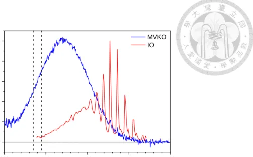 Figure 3. Blue line: UV absorption spectrum of MVKO at 298 K recorded in our  laboratory; it has been reported by Caravan et al