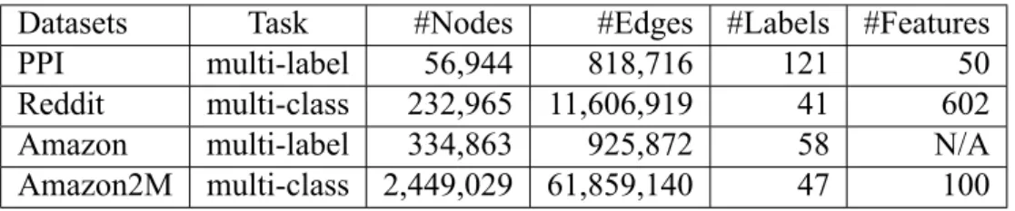 Table 4.1: Data statistics