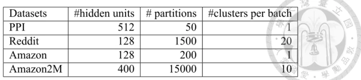 Table 4.2: The parameters used in the experiments.