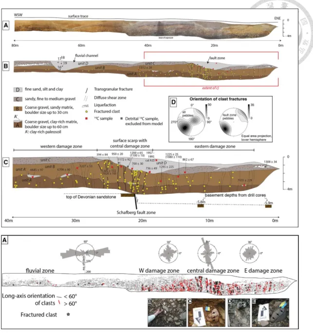 圖 2. 9 Schafberg fault 槽溝內礫石層的礫石旋轉特性與破裂情形（Kübler, S. et al.,  2018）  2.1.2 竹山槽溝挖掘調查  位於竹山鎮的竹山槽溝是集集地震後最知名的挖掘調查，在 2002 年時第一次 被開挖研究斷層活動的歷史（圖 2