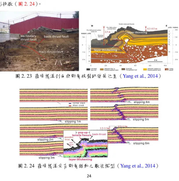圖 2. 23  霧峰槽溝剖面與斷層破裂跡發展位置（Yang et al., 2014） 