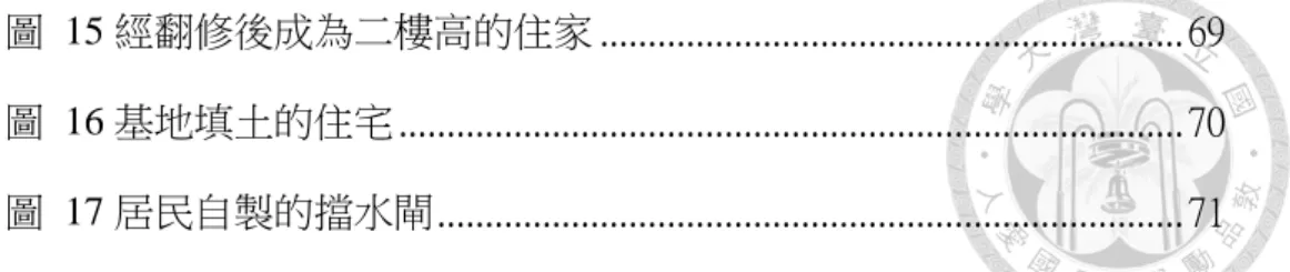 圖  15 經翻修後成為二樓高的住家 ............................................................. 69  圖  16 基地填土的住宅 .................................................................................
