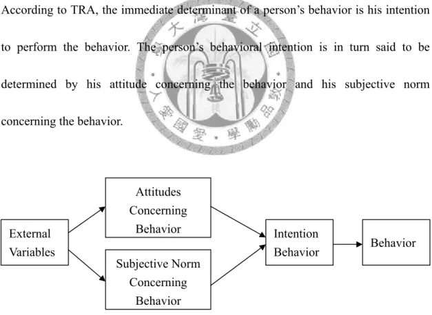 Figure 2.2 Fishbein and Ajzen’s Theory of Reasoned Action External 