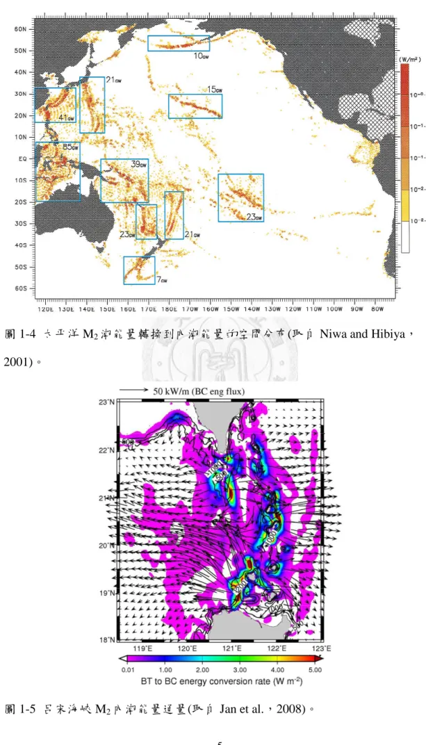 圖 1-5  呂宋海峽 M 2 內潮能量通量(取自 Jan et al.，2008)。 