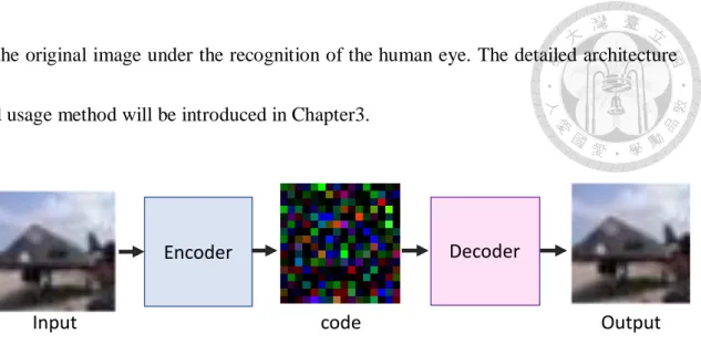 Figure 2: Variational Autoencoder (VAE) Architecture. Input image source: CIFAR-10[9] 