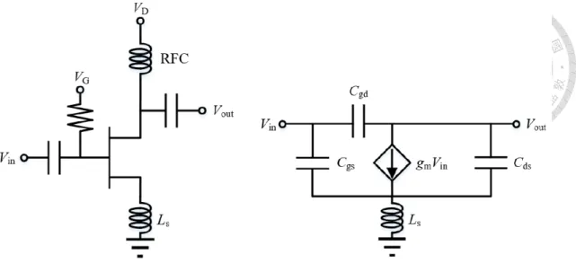 Fig. 2.13 The circuit topology of the transistor with the source degeneration technique and its  equivalent small-signal model