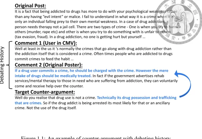Figure 1.1: An example of counter-argument with debating history.