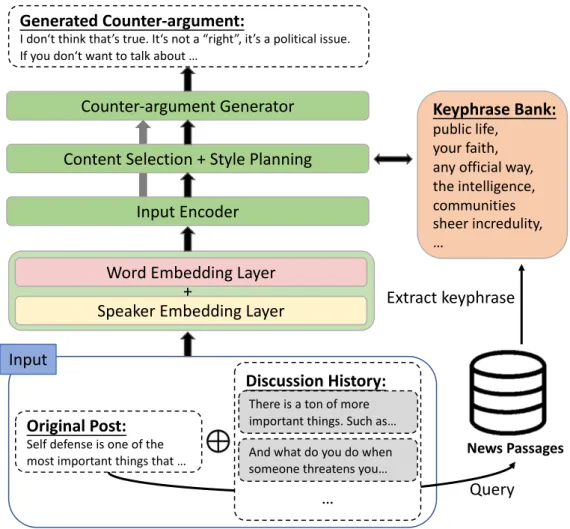 Figure 6.4: The architecture of the multi-turn model with speaker embedding.