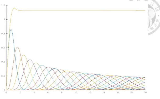Figure 3: The flow rate R ∞