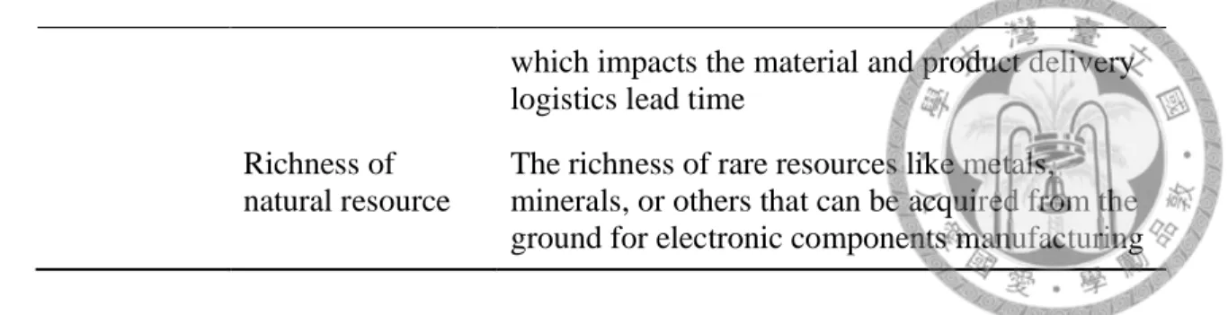 Table 3.2: The fundamental scale of absolute numbers (modified from Satty, 1986)  Intensity of 
