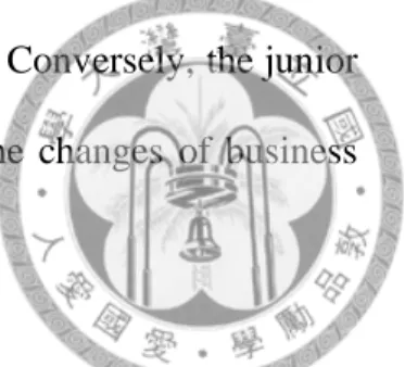 Table  4.11  demonstrates  the  ranking  from  the  respondents  who  work  in  Taiwan