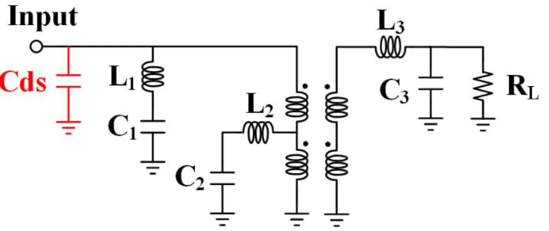 Fig. 2.21  The equivalent half circuit and its output impedance at 3 rd  -harmonic  frequency