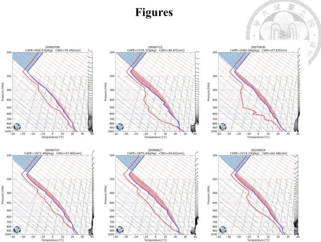 Figure 1. Vertical profiles of the initial environmental conditions presented by Skew-T  log-P diagrams