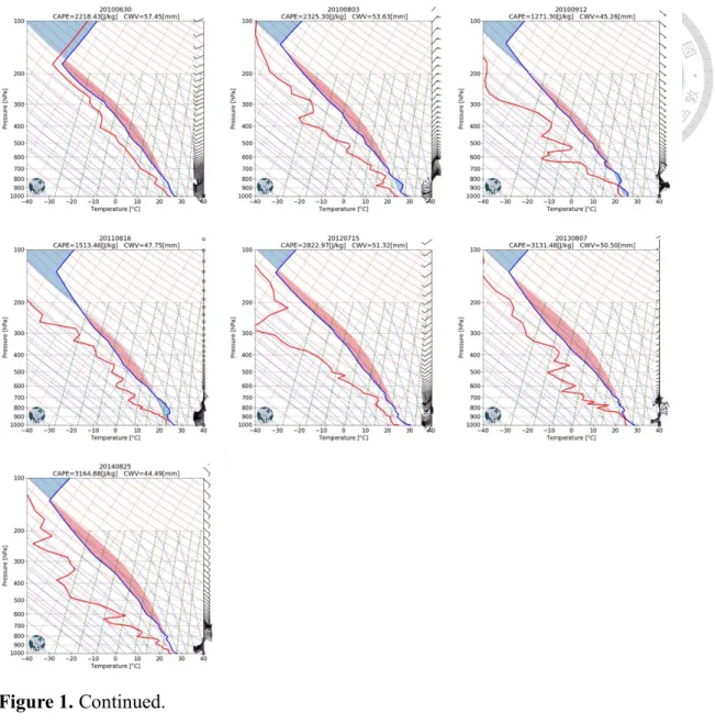 Figure 1. Continued. 