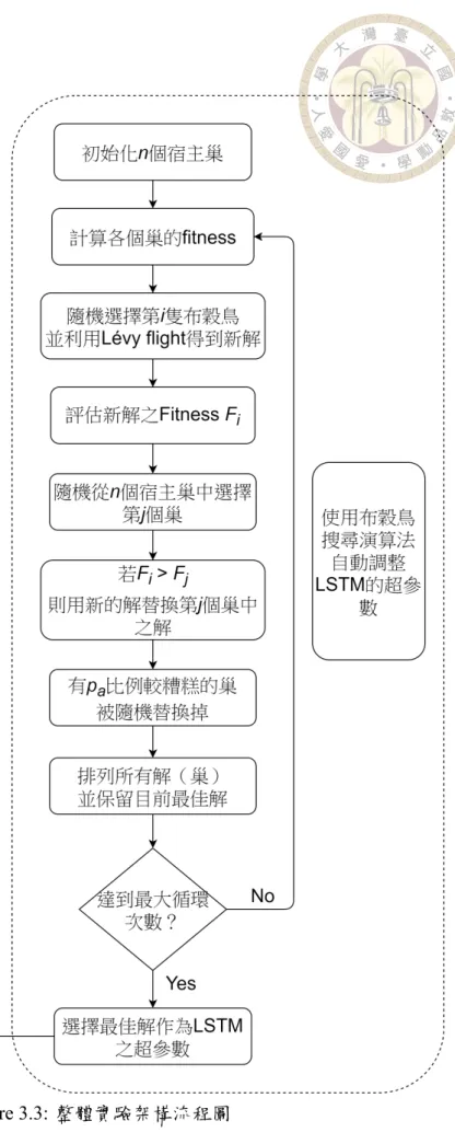 Figure 3.3: 整體實驗架構流程圖