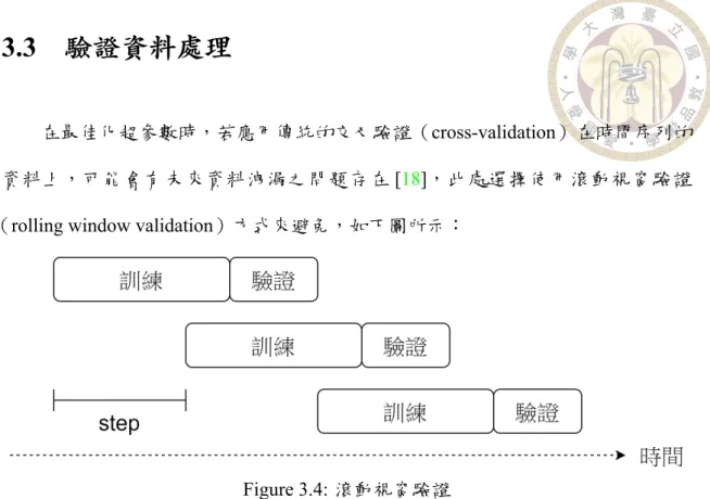 Figure 3.4: 滾動視窗驗證