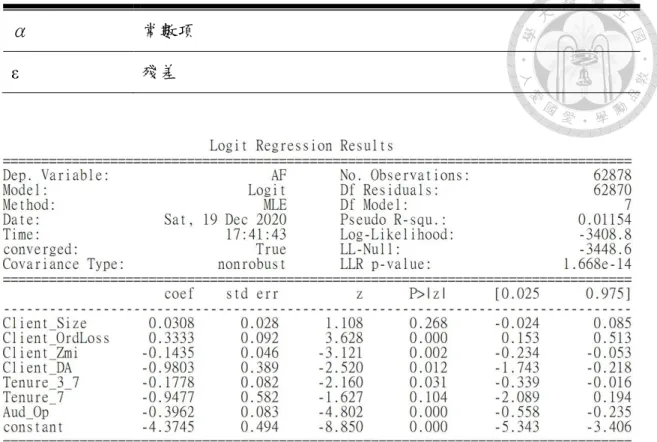Fig. 5-2  對照組 Logit Regression Result 