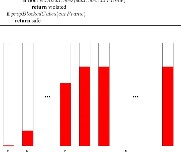 Figure 2.1: The depiction of trace of frame. F ∞ represents all the frames beyond the current frame
