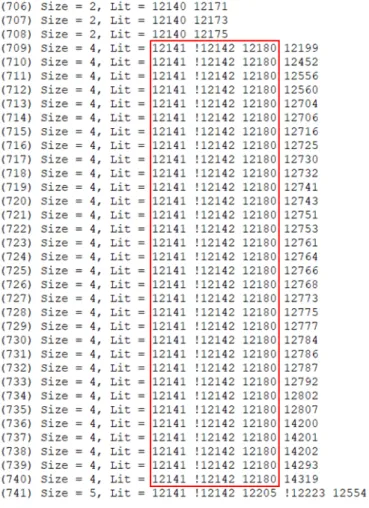 Figure 3.1: 36 blocked cubes out of the 889 ones in the inductive invariant set of 6s288r.