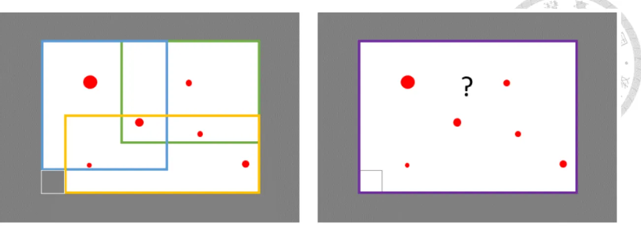 Figure 3.2: The depiction of the similar clause problem. The largest rectangle is the whole Boolean space