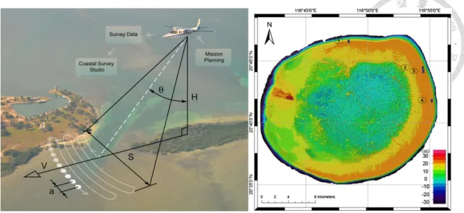 圖 1- 10：LiDAR 的測繪原理及成果。(Shih et al., 2014)    圖右地形圖為以 LiDAR 測繪的東沙環礁地形分布圖。 