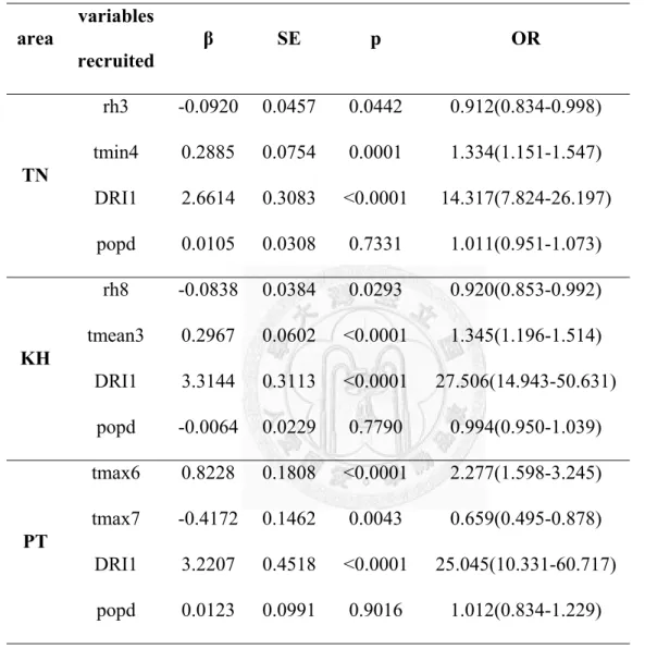 Table 4: Area-specific polytomous logistic regression models based on local meteorology for 