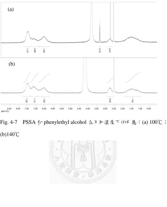 Fig. 4-7  PSSA 和 phenylethyl alcohol 在不同溫度下的反應：(a) 100℃；
