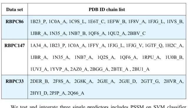 Table 3-3 List of protein chains with no WildSpan patterns 