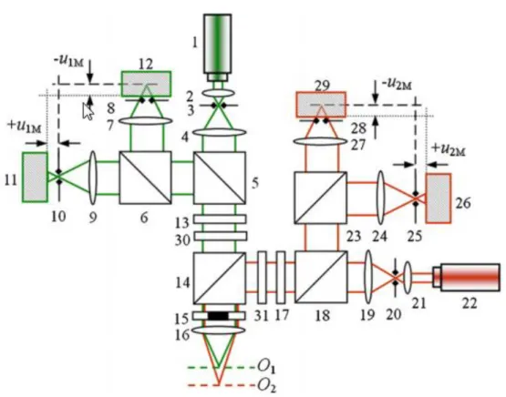 Figure 9   Schematic diagram of DCMBPI (lasers 1, 22; focusing lens 2, 21; 