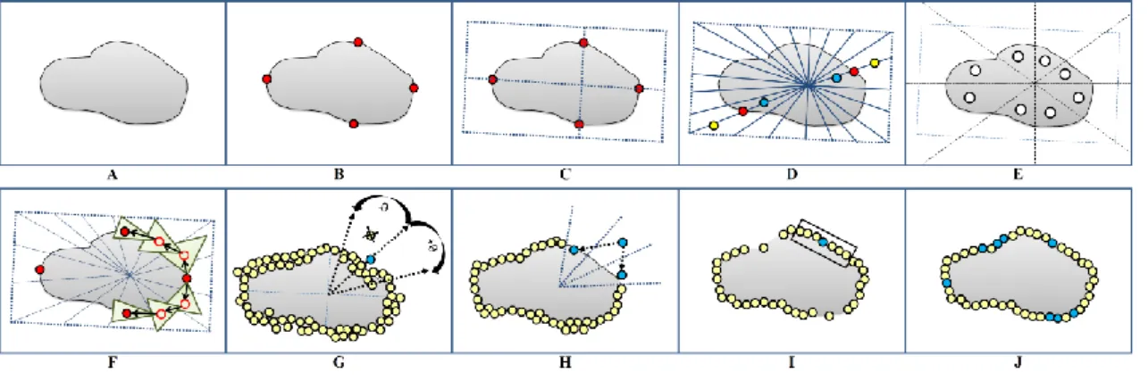 Fig.  3-2.  Schematic  diagram  of  semi-automatic  segmentation  of  nodule  boundary