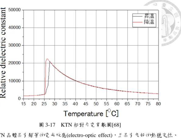 表 3-7  電光材料之特性比較[69] 
