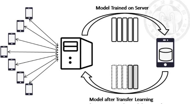 Figure 1.1: The architecture of the proposed framework