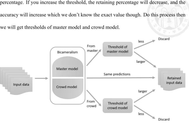 Figure 4.2: How does a filter work.