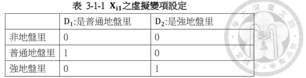 表  3-1-1  