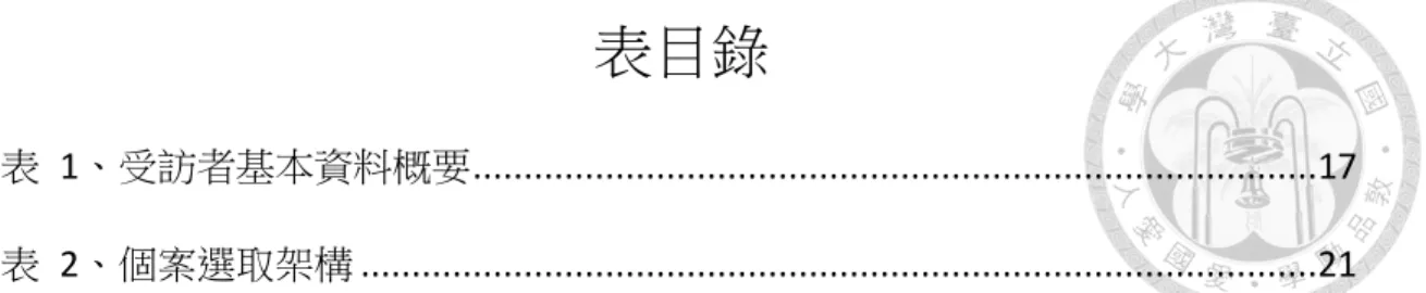 表  1、受訪者基本資料概要 ...................................................................................17  表  2、個案選取架構 ..............................................................................................21 