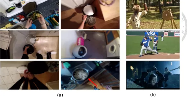 Figure 3.2: Examples of Fallacious Object Reliance with the action class ”throw”. (a) in the EPIC-KITCHENS dataset, ”throw” is often tied to ”trash can”, so the model  re-lies on trash cans to predict the throwing action
