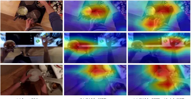 Figure 6.2: Grad-CAM visualizations of pure I3D and I3D with AdvOST. Compared to pure I3D, I3D with AdvOST focuses more on the hands performing that action instead of the subjects of the action