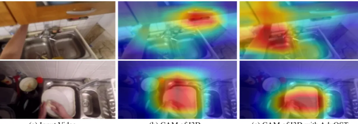 Figure 1.1: The grad-CAM [27] visualization of I3D model with and without our proposed AdvOST that helps alleviate the Fallacious Object Reliance