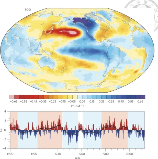 圖 2.1：上圖為 PDO 指數與全球海表面溫度的迴歸係數（陸地上則為地表溫度，