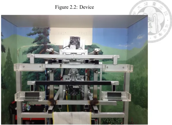 Figure 2.2: Device