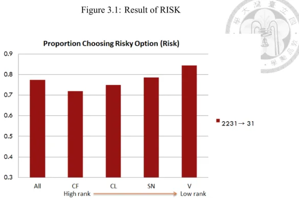 Figure 3.1: Result of RISK