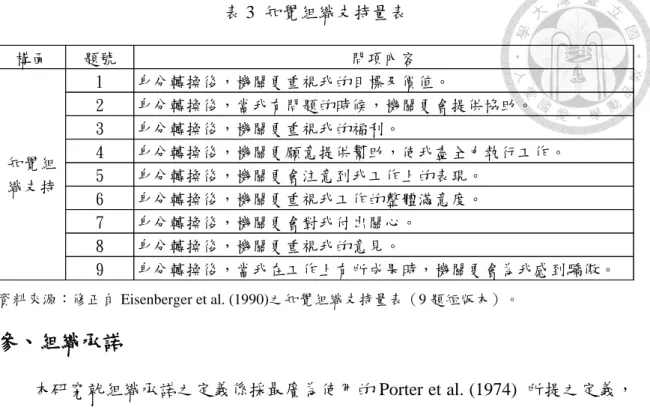 表 3  知覺組織支持量表 