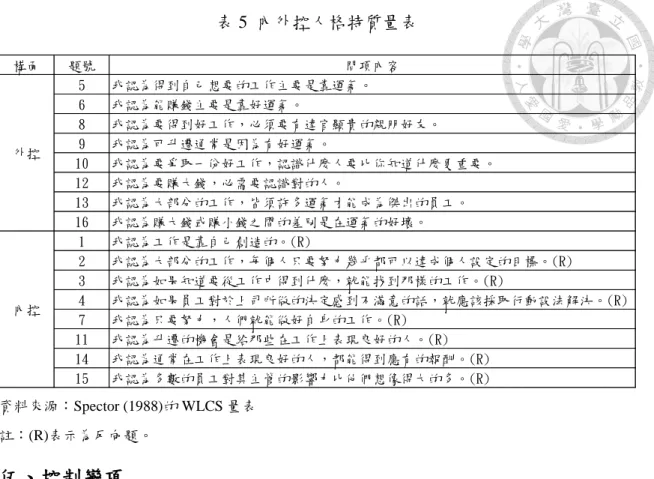 表 5  內外控人格特質量表 