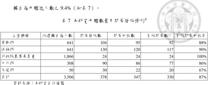 表 7  本研究母體數量及問卷發放情形 6