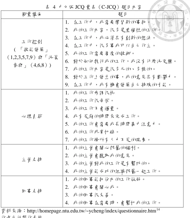 表  4  中文版 JCQ 量表（C-JCQ）題目內容  衡量構面  題目  工作控制  (  「技能發展」 （1,2,3,5,7,9）與「決策 參與」（4,6,8）)  1